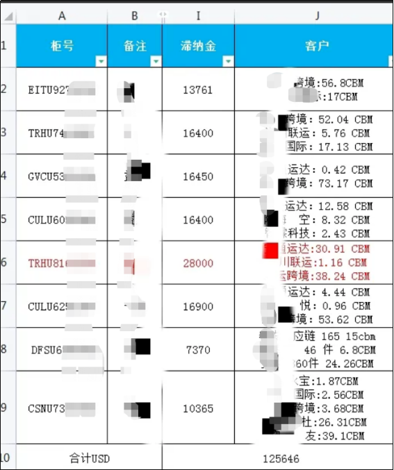 爆雷！某貨代公司8條貨柜滯留美港至今未提，滯港費高達90萬！大量貨主被牽涉