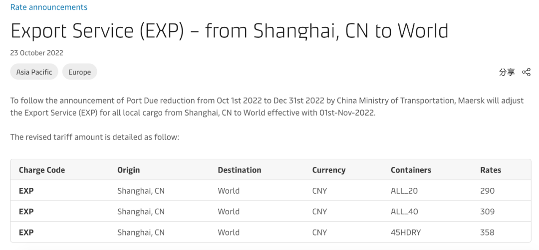 馬士基調(diào)整上海至全球出口服務(wù)費，11月起生效