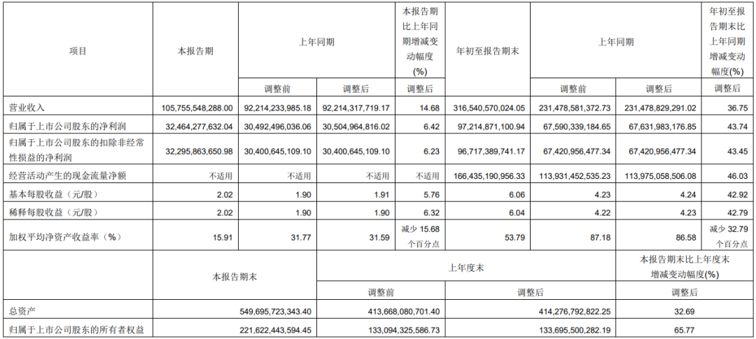 中遠?？?00億元訂造12艘24000TEU集裝箱船！收購上港集團及廣州港部分股份