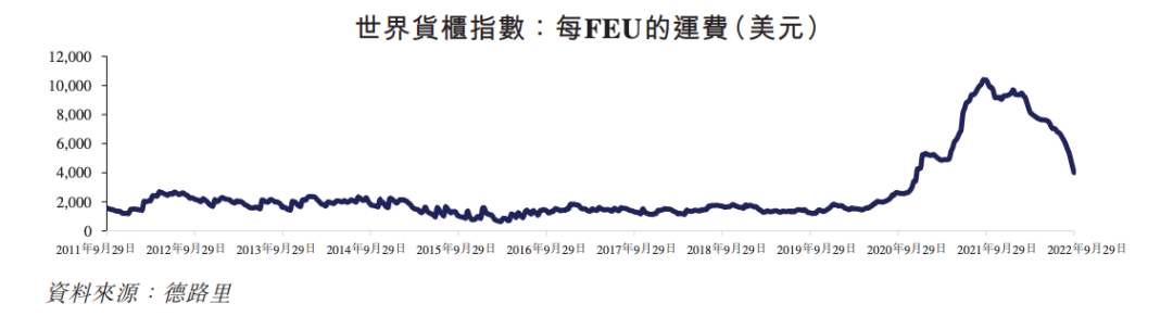 航運公司德翔集團遞表港交所 全球市場正處下行周期運力即將過剩