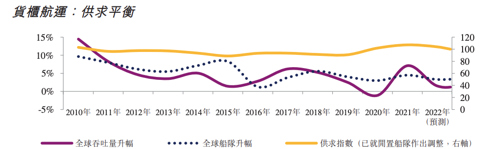 航運公司德翔集團遞表港交所 全球市場正處下行周期運力即將過剩