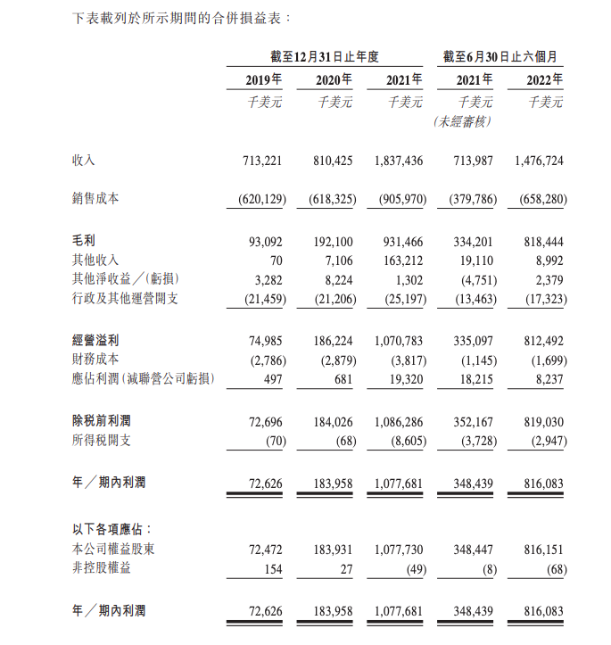 航運公司德翔集團遞表港交所 全球市場正處下行周期運力即將過剩