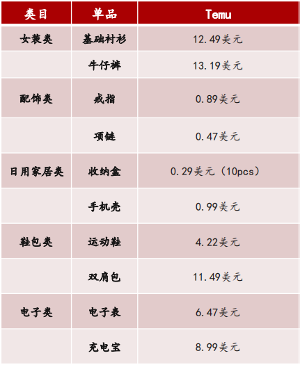 拼多多TEMU狂砸廣告！或出“砍一刀”功能