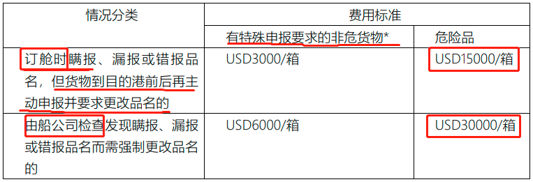 偽報(bào)瞞報(bào)！海關(guān)查獲約18噸“炸彈”