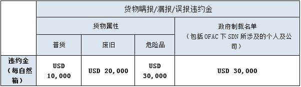 偽報(bào)瞞報(bào)！海關(guān)查獲約18噸“炸彈”