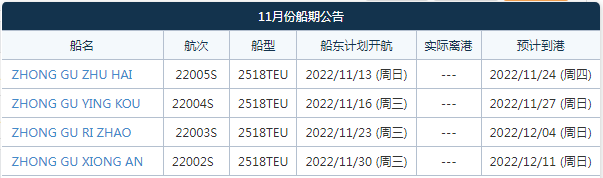 航線快訊！中谷海運(yùn)11月新增一條東南亞直航！可直達(dá)巴生西、雅加達(dá)、泗水港等