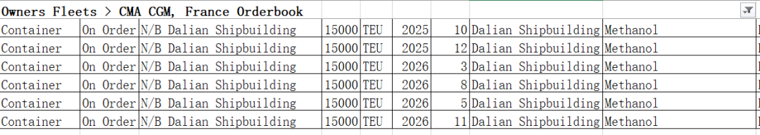 10億美元！CMA CGM 4艘24000TEU集裝箱大單來了~