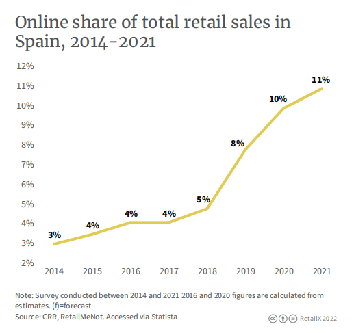 開始招人了！TikTok Shop或?qū)⑦M入西班牙市場