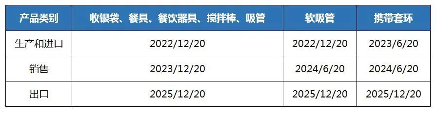 僅剩一個月！這個北美大國即將限制一次性塑料制品進口！