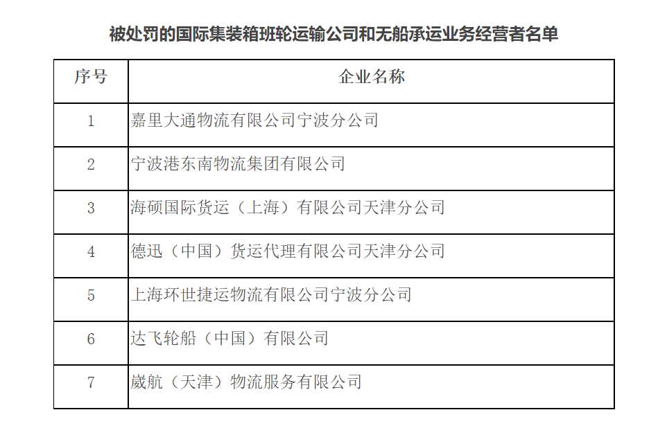 這7家船公司和貨代，被交通運輸部處罰