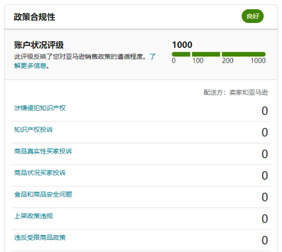 賣家賬戶被封！亞馬遜評級大調(diào)整