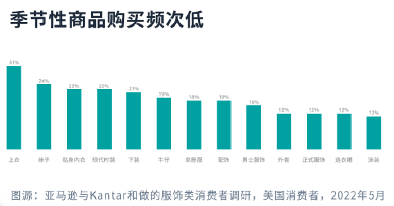 網(wǎng)購(gòu)趨勢(shì)大公開(kāi)！服飾品類賣家的機(jī)會(huì)來(lái)了