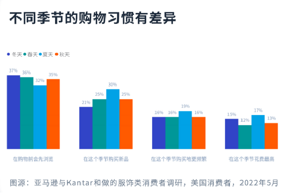 網(wǎng)購(gòu)趨勢(shì)大公開(kāi)！服飾品類賣家的機(jī)會(huì)來(lái)了