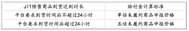 不卷了？拼多多TEMU或調(diào)整定價策略