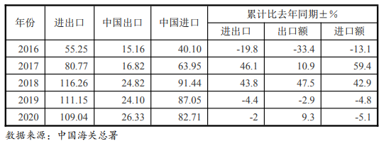 每年400萬噸！中國卡塔爾簽了！