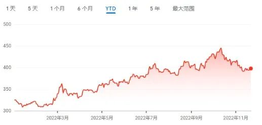 警惕！這7個國家“危險”了！明年貨幣危機將爆發(fā)在歐洲？