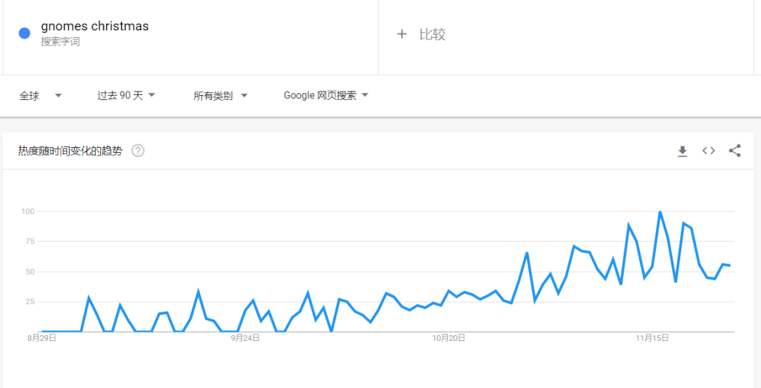 TikTok曝光量51億，英國人買爆“粉色圣誕樹”