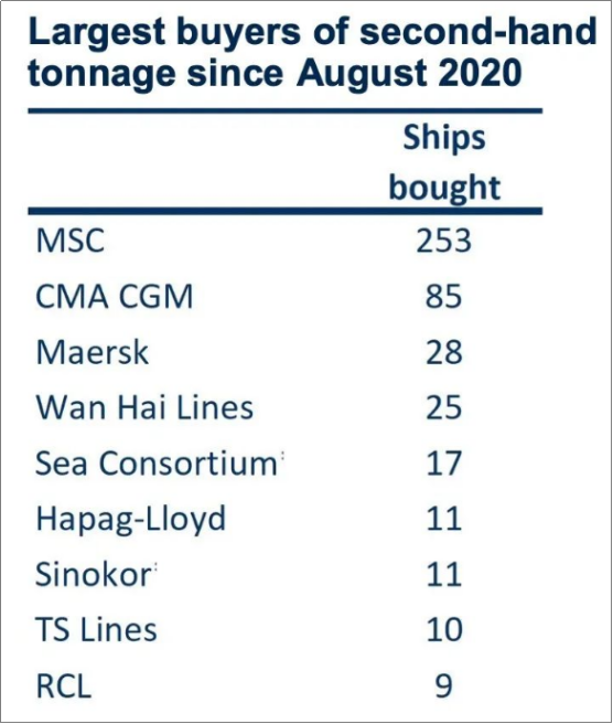 新船運(yùn)力差距過(guò)大，2M聯(lián)盟即將“分手”？
