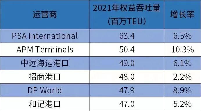 全球第一大集裝箱碼頭運(yùn)營商或易主？ 