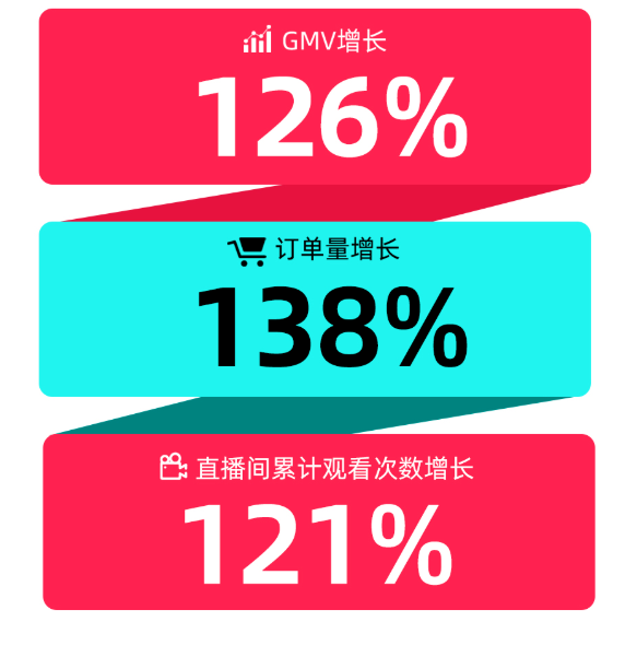 厲害！TikTok又雙叒拿了幾個(gè)第一