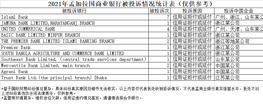 警惕！客戶和銀行勾結(jié)放貨不付錢？！該國信用證拒付高發(fā)！大使館發(fā)布風(fēng)險(xiǎn)提醒...