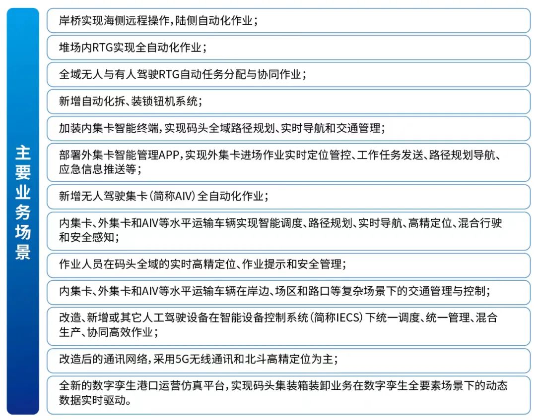 世界第一大港的傳統(tǒng)集裝箱碼頭自動(dòng)化改造，誰(shuí)來(lái)做？