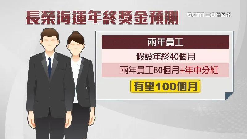 炸裂！60個(gè)月薪資的年終獎(jiǎng)！要來(lái)了？