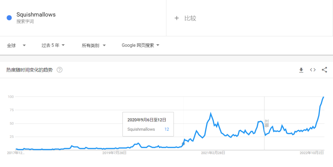 爆紅TikTok ！由一款抱枕掀起的玩具收藏潮