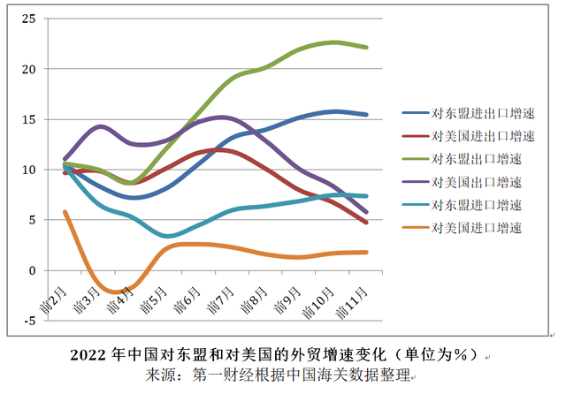 亞洲對(duì)美出口下滑21%！這些外貿(mào)人已開始行動(dòng)，出海搶占其它市場(chǎng)。。。