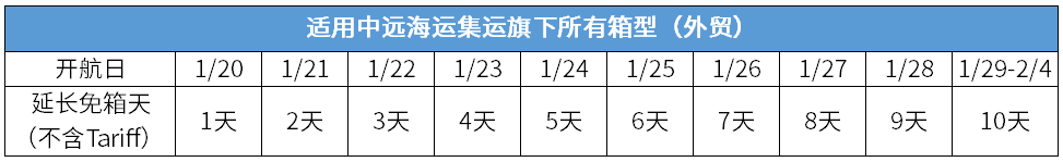 中遠(yuǎn)海運(yùn)集運(yùn)：2023年春節(jié)假期提供特別免箱期的通知