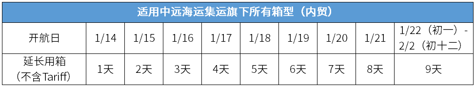 中遠(yuǎn)海運(yùn)集運(yùn)：2023年春節(jié)假期提供特別免箱期的通知