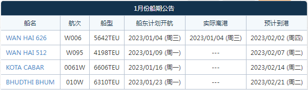 航線快訊！PIL、KMTC、WHL等將升級(jí)這條中東航線！新增新加坡及哈馬德港