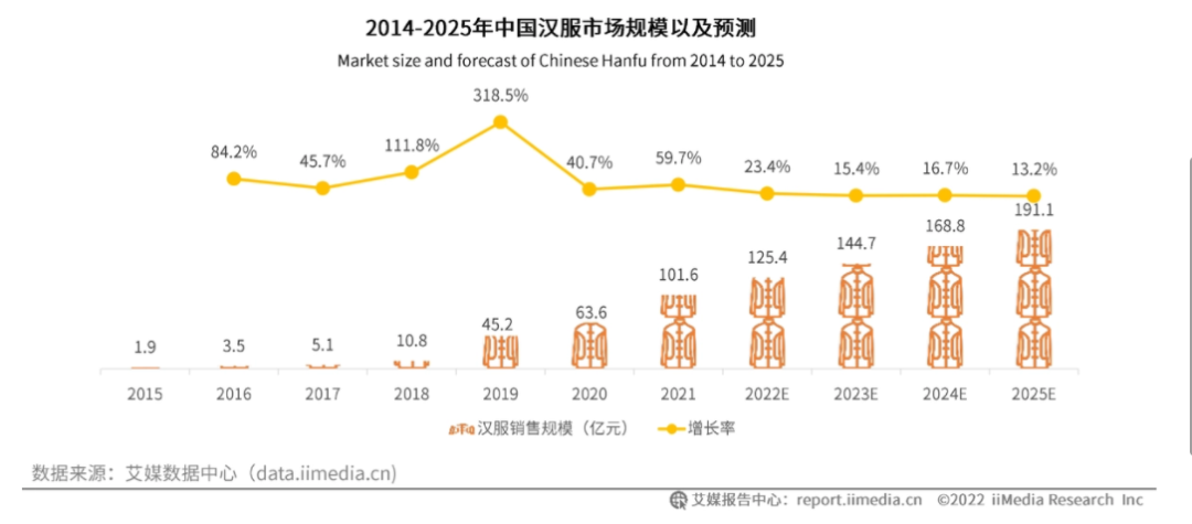 高達(dá)14億次曝光，TikTok卷起一股新漢服風(fēng)潮