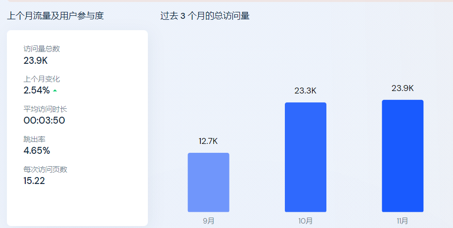 高達(dá)14億次曝光，TikTok卷起一股新漢服風(fēng)潮