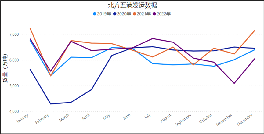 澳煤進(jìn)口解禁，重塑沿海煤炭運(yùn)輸格局？ 