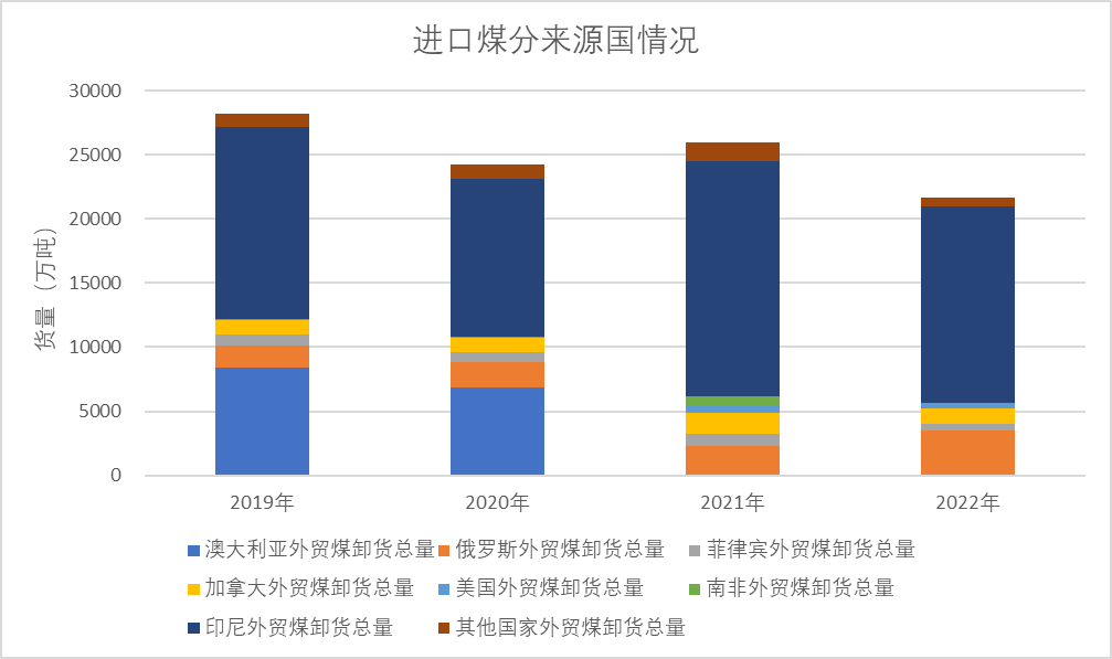 澳煤進(jìn)口解禁，重塑沿海煤炭運(yùn)輸格局？ 