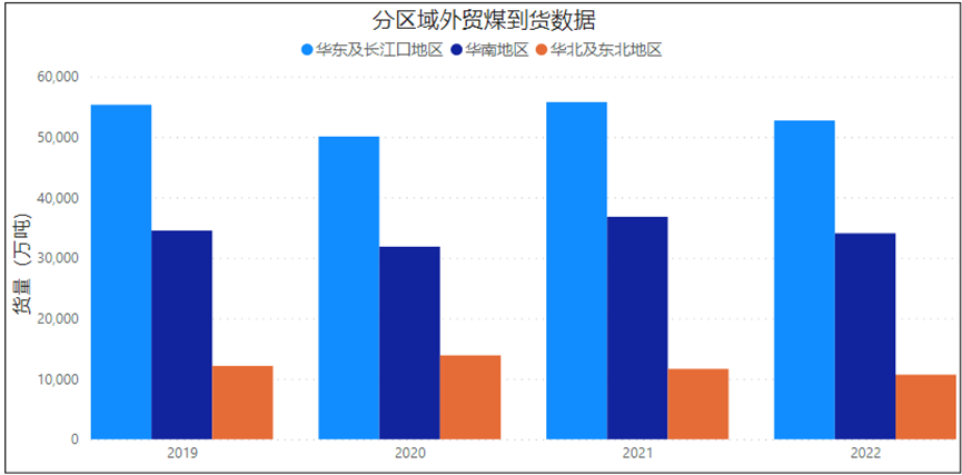 澳煤進(jìn)口解禁，重塑沿海煤炭運(yùn)輸格局？ 