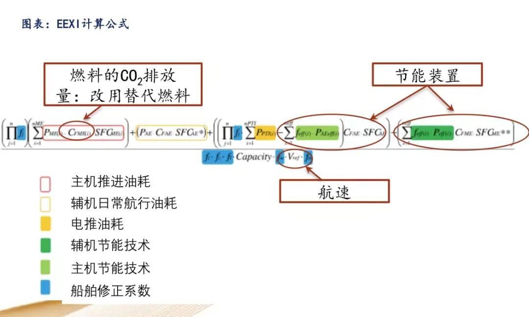 IMO新規(guī)生效，船東燃料選擇更迷茫