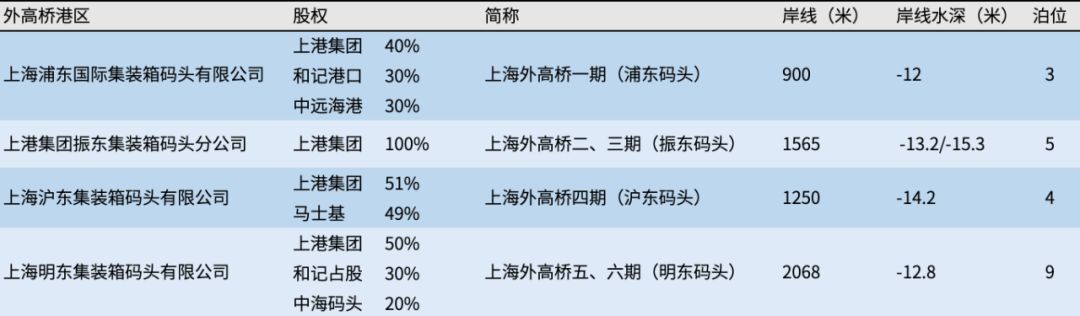 國(guó)內(nèi)年吞吐量破千萬(wàn)標(biāo)箱的港區(qū)，有幾家？