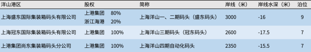 國(guó)內(nèi)年吞吐量破千萬(wàn)標(biāo)箱的港區(qū)，有幾家？