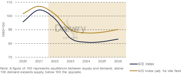 船公司要打價(jià)格戰(zhàn)？2023年利潤(rùn)僅相當(dāng)于去年的5% 