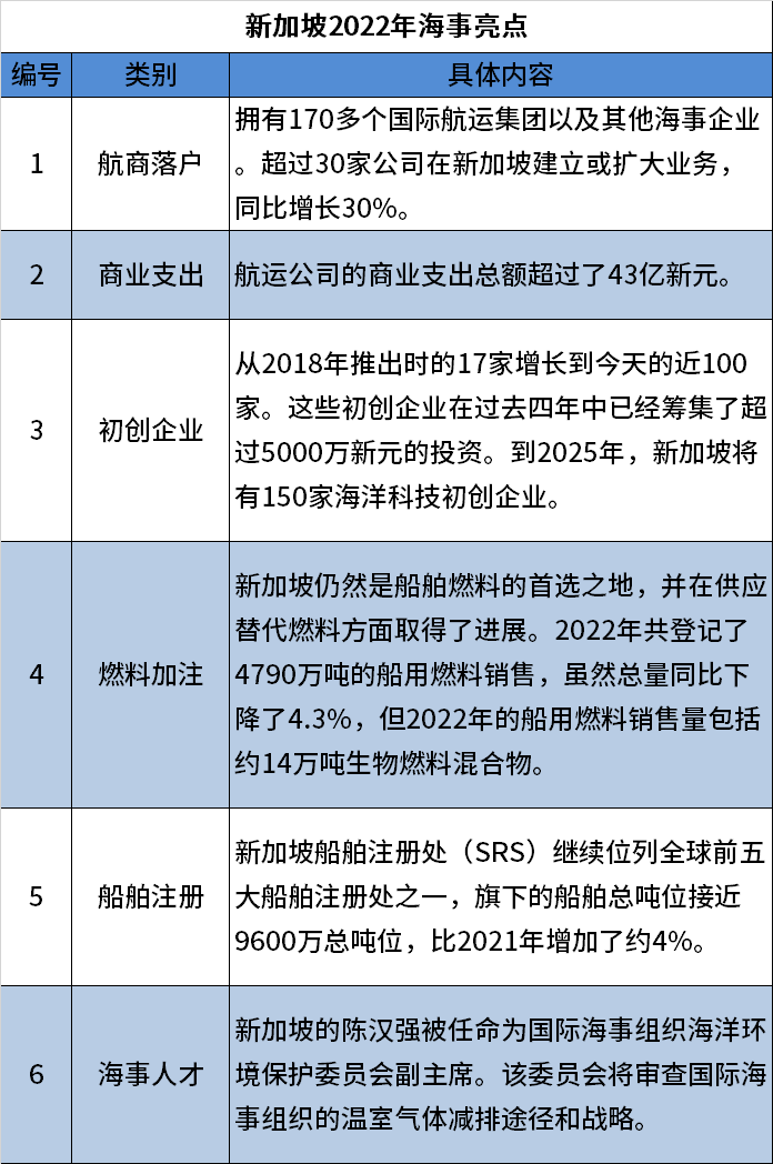 世界第二大集裝箱港口的增長(zhǎng)全方位停滯了？