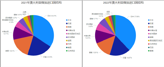 第一艘澳洲煤炭船，已經(jīng)抵達中國