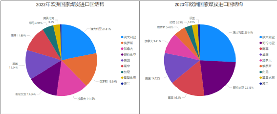 第一艘澳洲煤炭船，已經(jīng)抵達中國