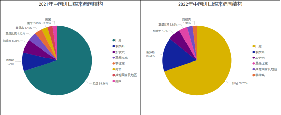 第一艘澳洲煤炭船，已經(jīng)抵達中國