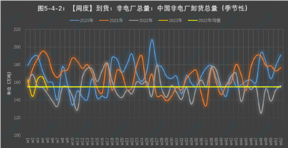 第一艘澳洲煤炭船，已經(jīng)抵達中國