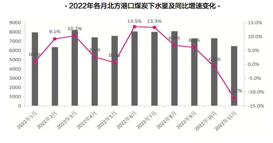 【預(yù)測(cè)】2023年，中國港口吞吐量會(huì)恢復(fù)嗎？