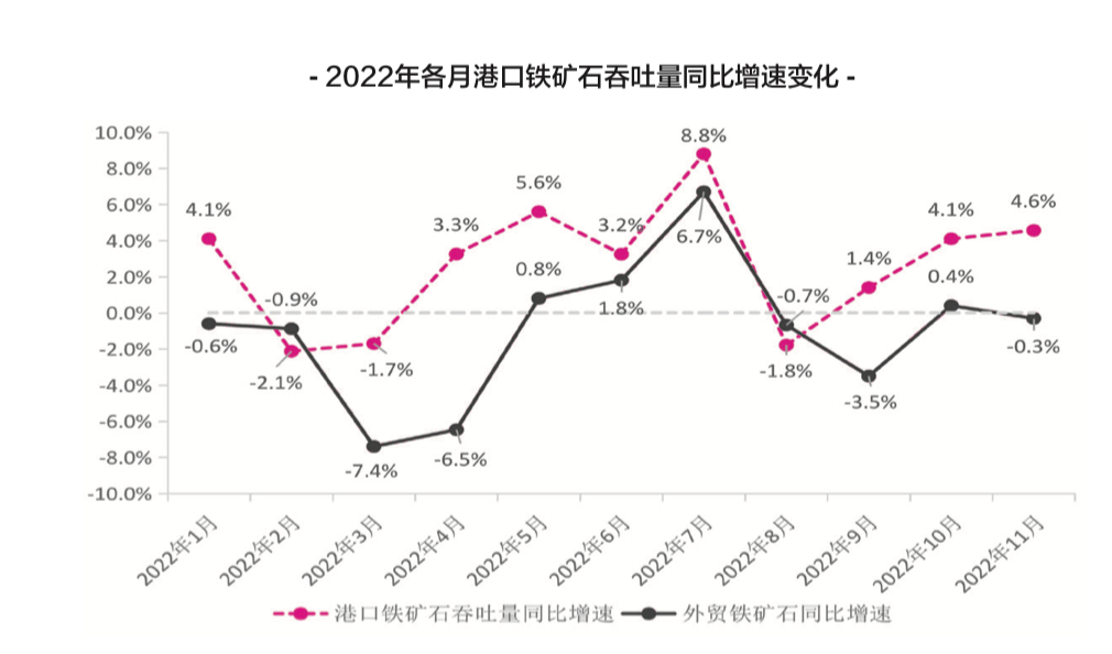 【預(yù)測(cè)】2023年，中國港口吞吐量會(huì)恢復(fù)嗎？