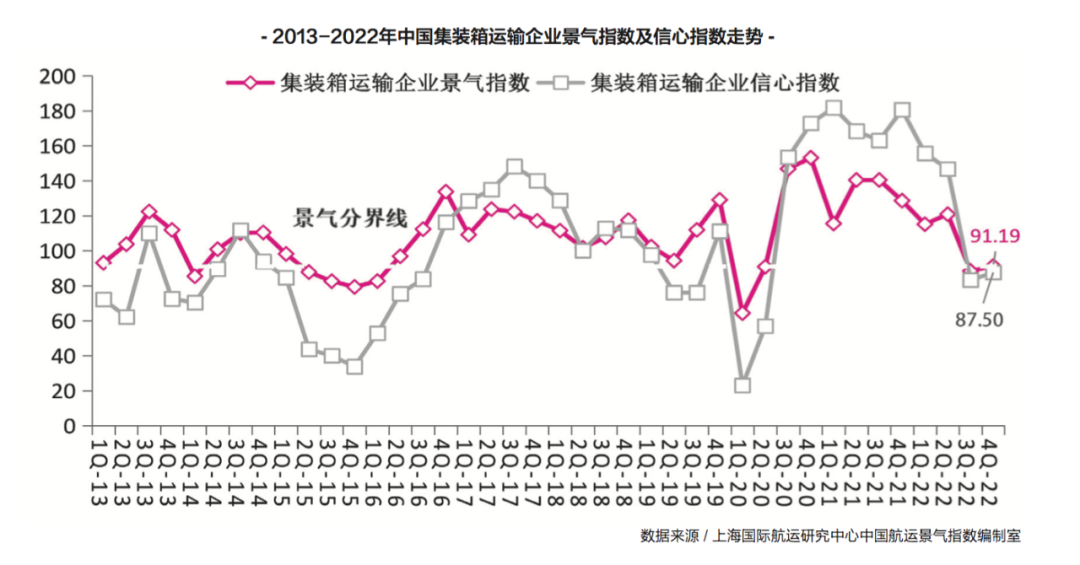 【預(yù)測】2023年，內(nèi)貿(mào)集運市場再度面臨嚴(yán)峻挑戰(zhàn)！