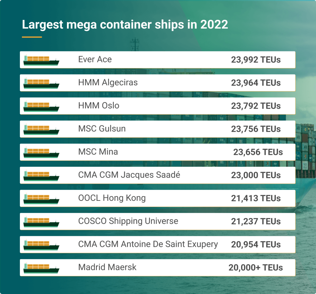 24000TEU的大船，都會(huì)靠哪些港？ 